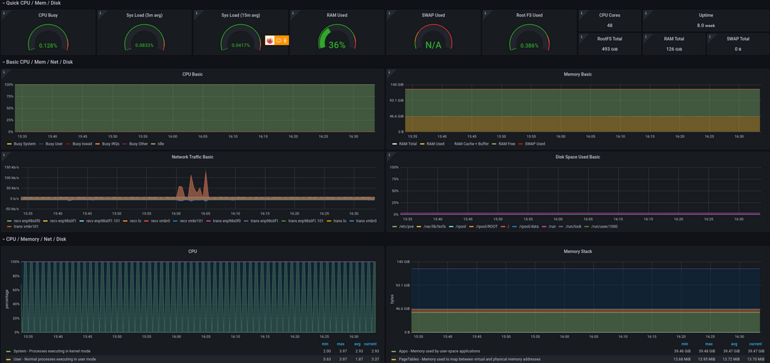 Monitoring Zabbix