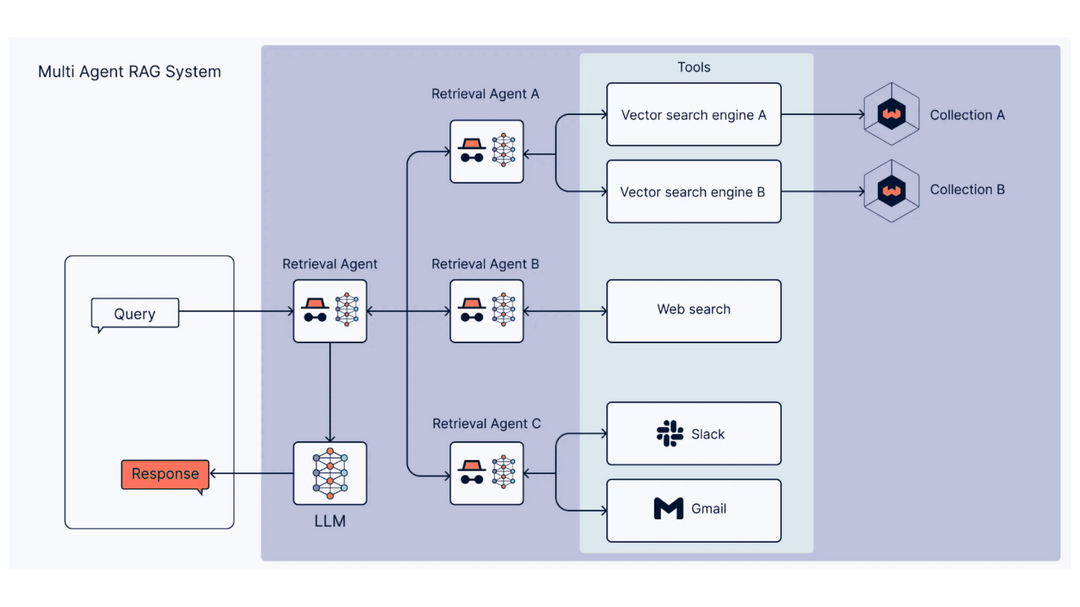 IA appliquée Codéin