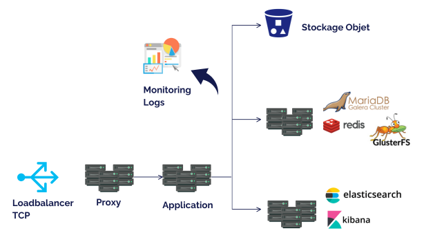 Infrastructure Datasure