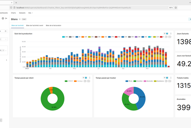 Superset data visualisation